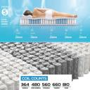 5 Zoned Pocket Spring Mattress in King Size