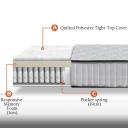 5 Zoned Pocket Spring Mattress in King Size