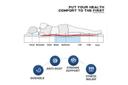 Advwin 16cm Spring Mattress Memory Foam Layer Single Size