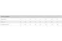 Bonds 3 Pairs x Womens Cottontail Midi Underwear 24k