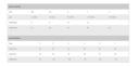 Bonds: Waffle Zippy - Dawn Patrol (Size 2x0)