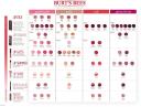 Burt's Bees Glossy Lipstick, No.518 Blush Ripple, 3.4g, (Pack of 1), 90003-14