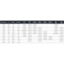 Daiwa J-Braid Grand X8 135 M Blue 0.220 mm