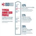 Dymatize ISO 100 Whey Protein Powder with 25g of Hydrolyzed 100% Whey