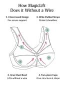 Glamorise MagicLift Original Wirefree Support Bra - Dark Teal - 28F Dark Teal
