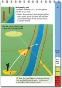 Golf Rules Quick Reference 2019