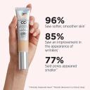 It Cosmetics Your Skin But Better Cc+ Cream Spf 50+, 1.08 fl. oz. - Medium Tan