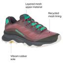 Merrell Moab Speed| AfterPay Available