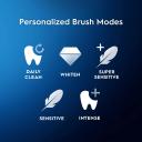 Oral-B IO Series 5 Electric Toothbrush with (1) Ultimate White Brush Head, Rechargeable, White