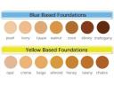 Oxygenetix Acne Control Foundation - 15ml - Taupe | Makeup