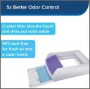 PetSafe ScoopFree Self-Cleaning Cat Litter Box Tray Refills