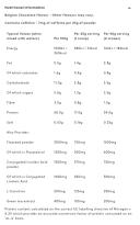 PhD Diet Whey 1000 G Salted Caramel