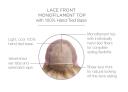 Raquel Welch Center Stage Lace Front Wig, SS12 22 Cappuccino