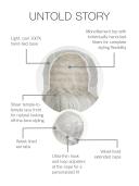 Raquel Welch Untold Story Lace Front Wig, SS9 24 Iced Cafe Latte