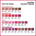 Revlon ColorStay Overtime Lipcolor, Endless Spice
