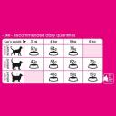 Royal Canin Protein Exigent Adult Dry Cat Food, 400g