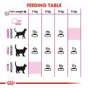 Royal Canin Protein Exigent Adult Dry Cat Food, 4kg
