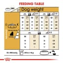 Royal Canin Yorkshire Terrier Adult 3kg Dog Food Multicolor 3kg
