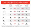 SanDisk Ultra Microsd Class 10 80MB/s 16GB