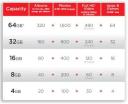 SanDisk Ultra SDXC Class 10 48MB/s 64GB