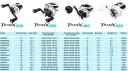 Shimano Tranx TRX500PG Reel