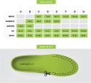 Superfeet Wide Green Insoles