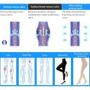 SWOLF Compression Pantyhose Women Men, 20-30 mmHg Graduated Firm Suppo