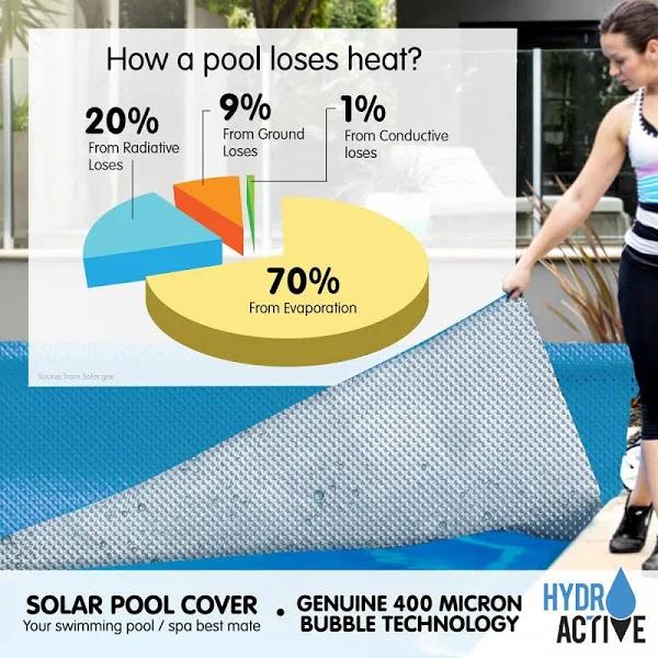 500 Micron Solar Swimming Pool Cover - Blue/Silver 10m x 4m