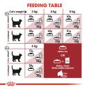 Royal Canin Fit Cat Food 400g