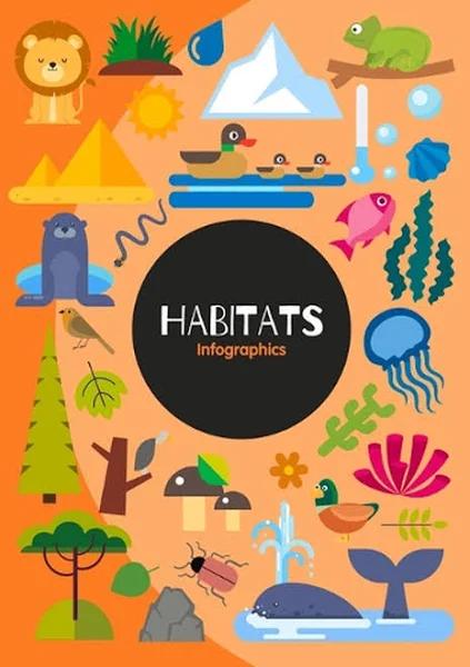 Habitats Infographics by Harriet Brundle