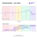 Sennheiser HD 560S Over Ear - Open Back Headphones