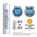 Panasonic 4 Pack AAA Eneloop Batteries