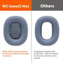 Apple Airpods Max Earpad Sweat Covers - WC SweatZ Max, Black