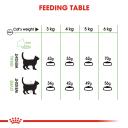 Royal Canin Digestive Care Adult Cat Food 400g