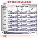 Royal Canin Veterinary Mature Consult Large Dog 14 kg