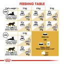 Royal Canin Cat Food Persian (10 kg)