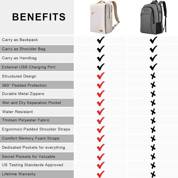 HP Hope Smart Laptop Backpack, Work Business Backpack For Women, 15.6inch with USB Charging Port and Lock Fit Computer Business Bookbag For Men