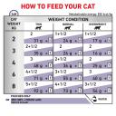 Royal Canin Veterinary Mature Consult Wet Cat Food 12 x 85g