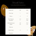 Mindful Foods Organic & Activated Brazil Nuts