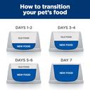 Hill's Prescription Diet z/d Skin/Food Sensitivities Wet Dog Food