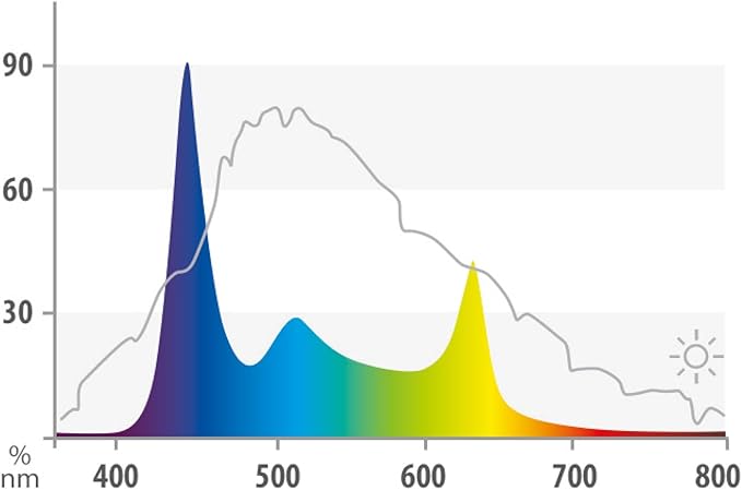 Juwel HeliaLux Spectrum Led 600