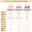 Kindred Bravely Sublime Hands Free Sports Pumping Bra | Patented All-in-One Pumping & Nursing Sports Bra